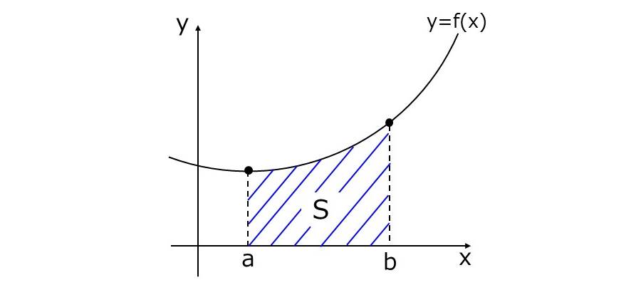 積分の英語表現_関数と面積の関係